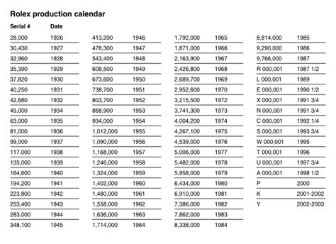 numeri rolex data|rolex clock serial numbers.